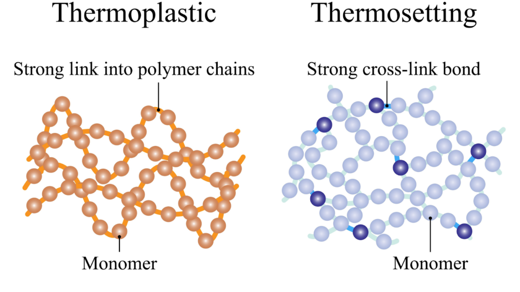 Understanding the Material Science Behind Thermoplastic Junction Box